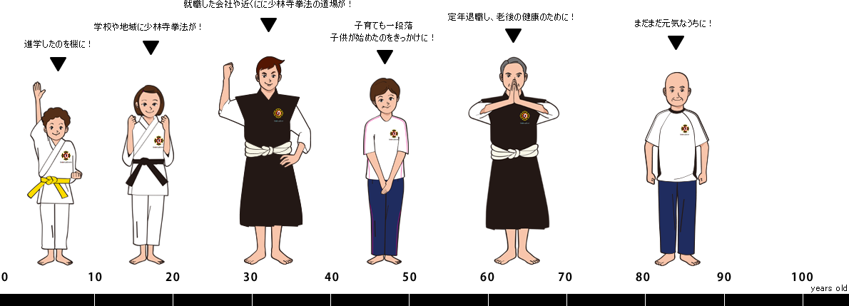 When アーカイブ | 少林寺拳法公式サイト | SHORINJI KEMPO OFFICIAL SITE